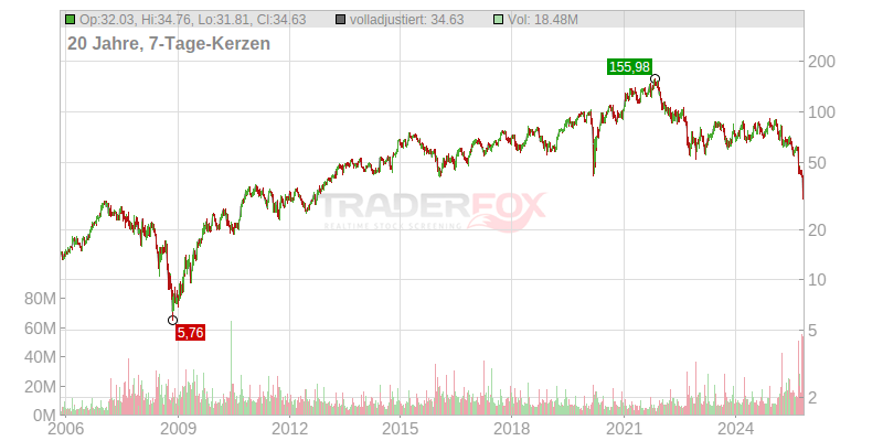 Carmax website picture