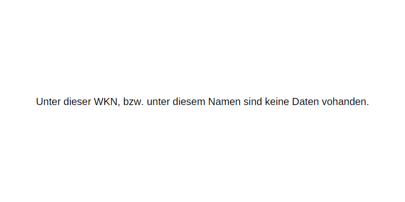 Interstate Power & Light Company Perp Prd Ser D () | Zeitraum: 20 Jahre ...