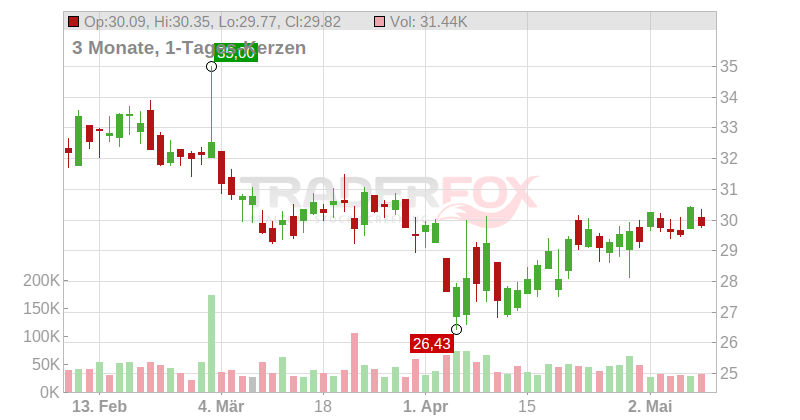 Bar Harbor Bankshares Chart