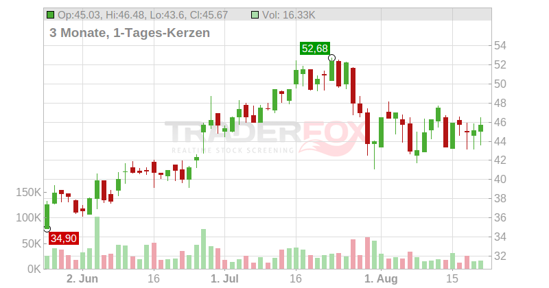 Espey Mfg & Electronics Corp Chart