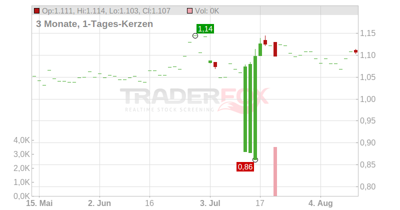 Intralot S.A. Integrated Lottery Systems and Services Chart