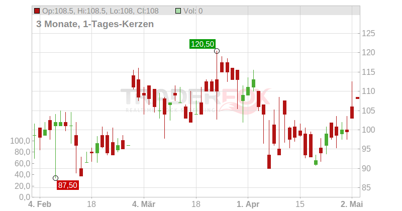 VSE Corp. Chart