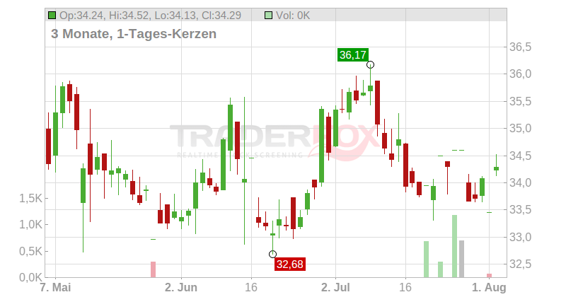 FJORDKRAFT HOLDING ASA Chart