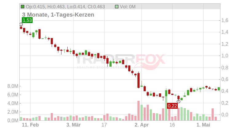 Babcock & Wilcox Enterprises Inc. Chart