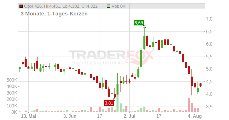 Ideal Power Inc. Chart