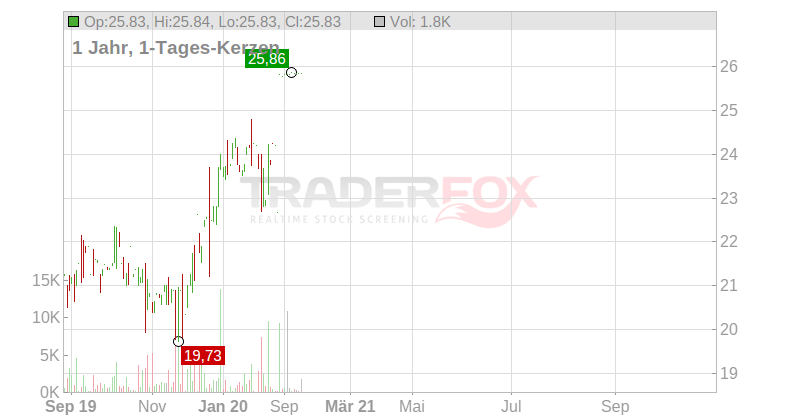 Southern California Edison Company Chart