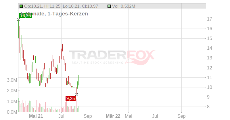 Stable Road Acquisition Corp Chart