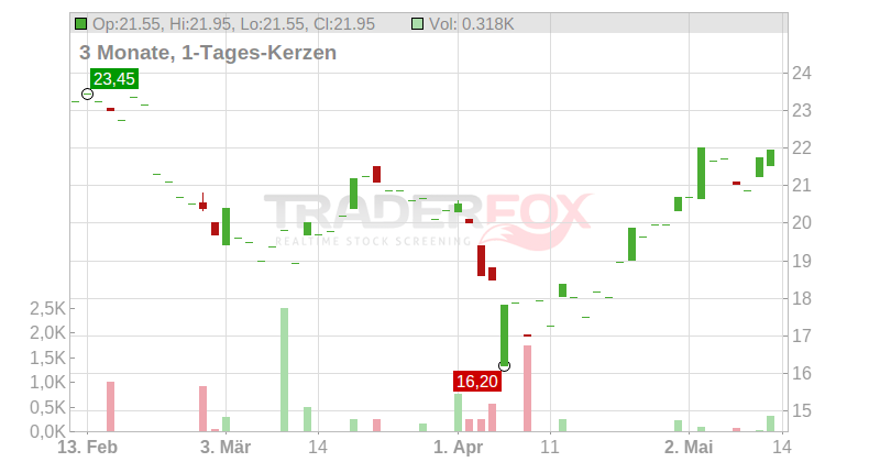 OKEANIS ECO TANK. DL-,001 Chart