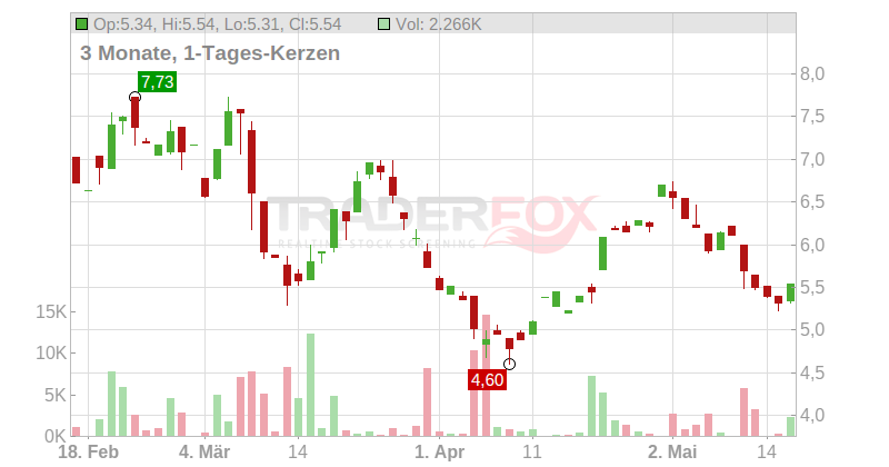 Abivax S.A. Chart