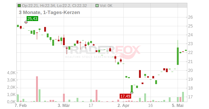 NAPCO Security Technologies Inc. Chart