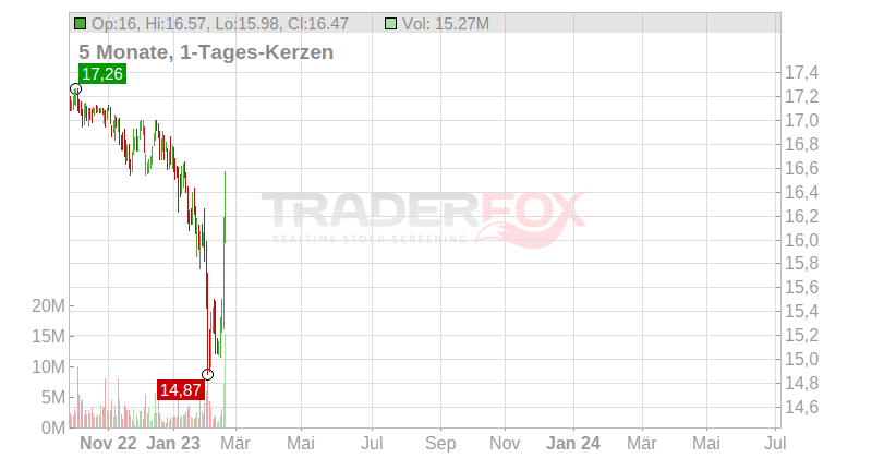 1Life Healthcare Chart
