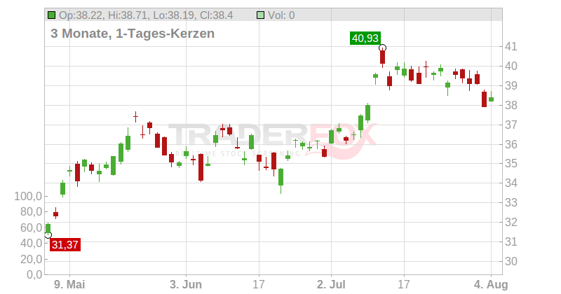 21Shares Bitcoin (ABTC) ETP Chart