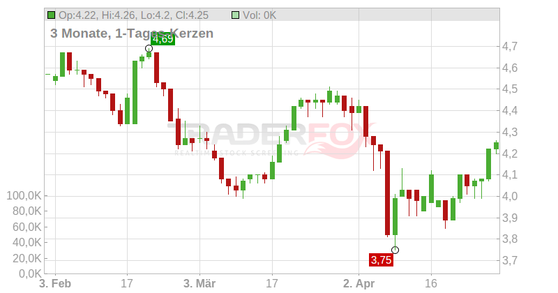 Kasikornbank PCL Chart