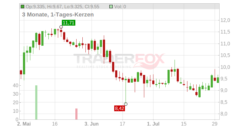 Alphatec Holdings Chart
