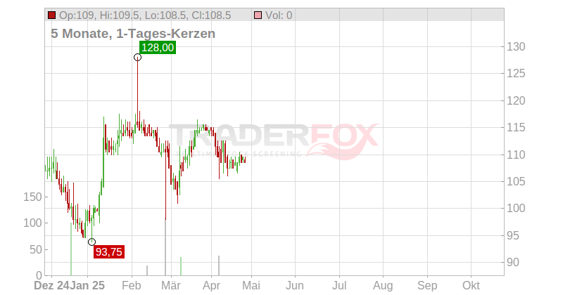 Beacon Roofing Supply Chart