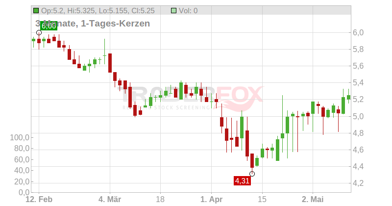 Capitol Federal Financial Chart