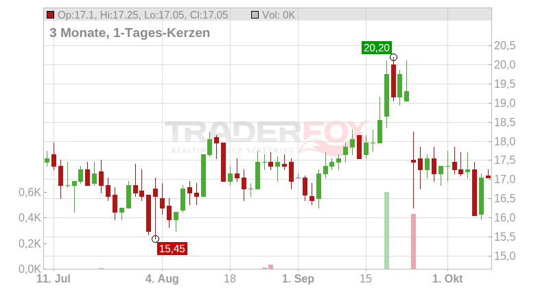 Cohu Inc. Chart