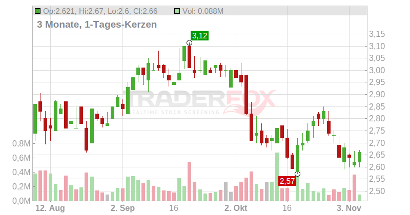 Granite Point Mortgage Trust Chart