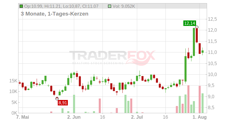 NEXITY EO 5 Chart