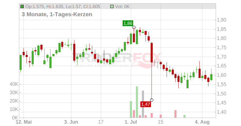 Johnson Service Group PLC Chart