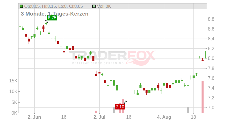 KEISEI ELECTRIC RAILWAY CO.LTD Chart