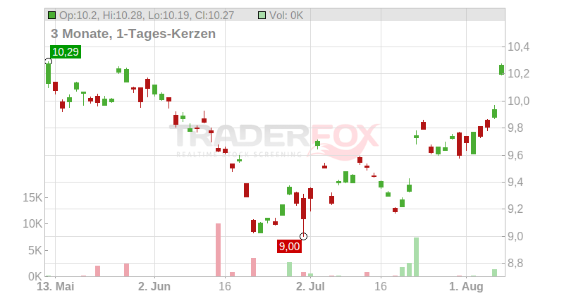 KOBE STEEL Chart