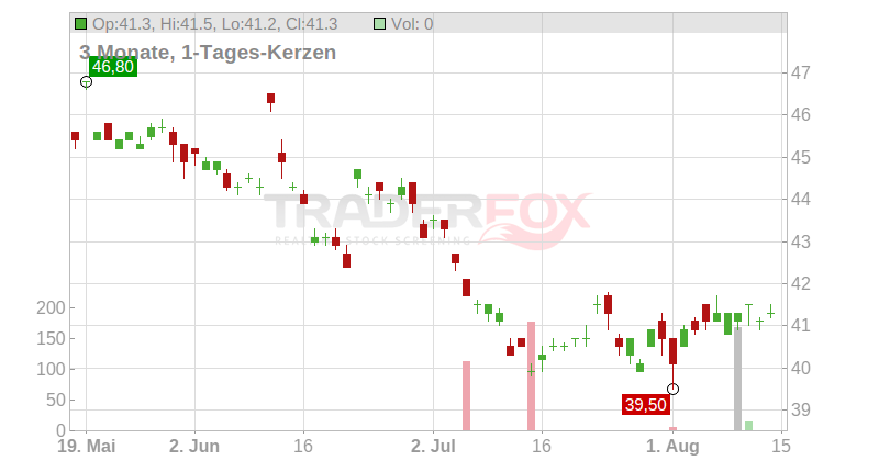 SAPPORO HOLDINGS Chart