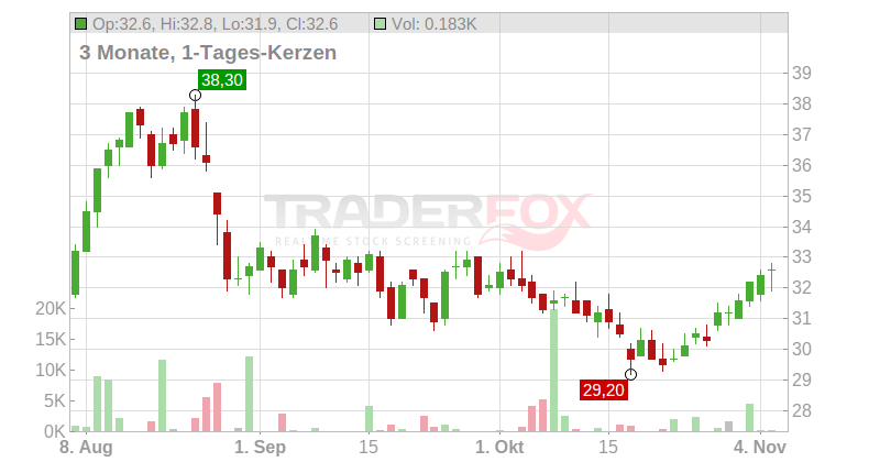Commerzbank AG (ADRs) Chart
