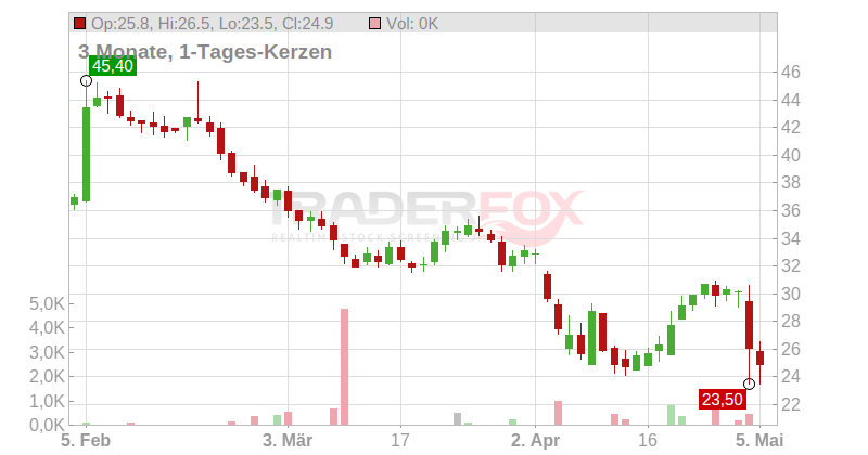 Criteo SA Chart