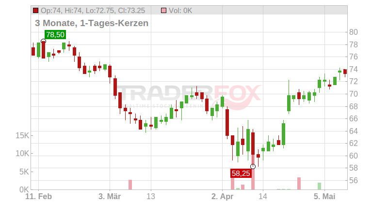 Pathward Financial Chart