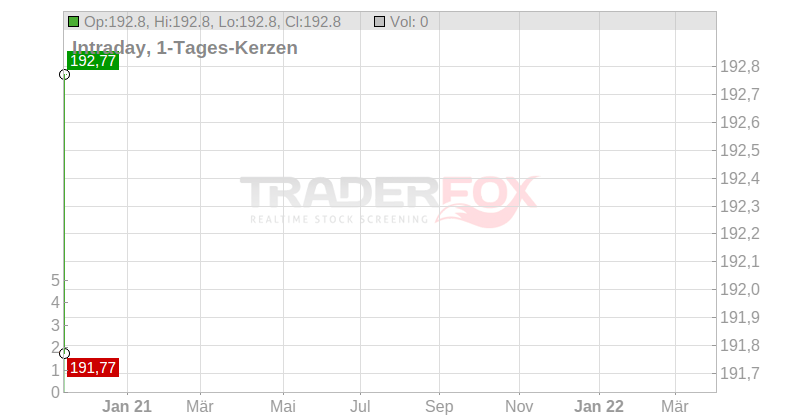 Myokardia Inc. Chart