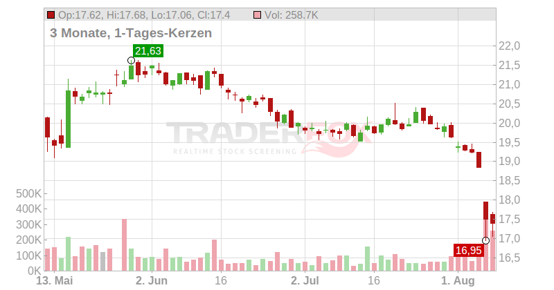 HIKMA PHARMACEUTIC.LS-,10 Chart