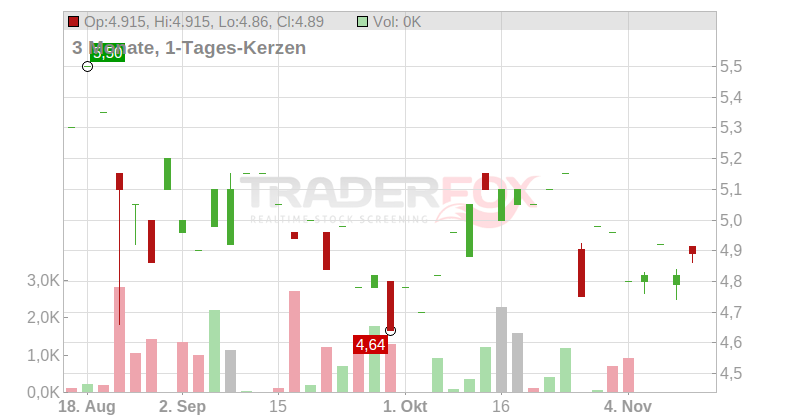 ASPEN PHARMACARE H. NEW Chart