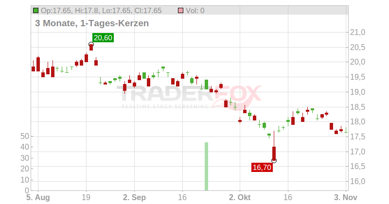 WEST JAPAN RWY Chart