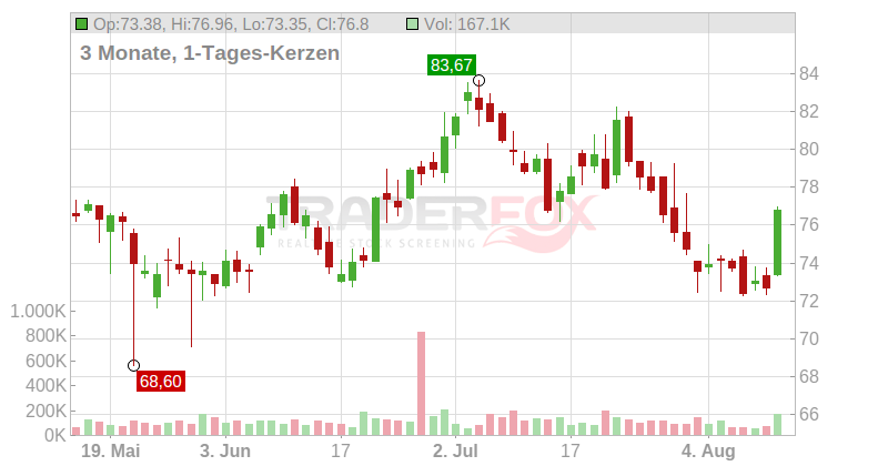 Stock Yards Bancorp Inc. Chart