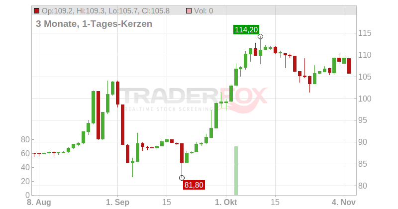 CRED.AGR.ILE FR.CCI  EO 4 Chart