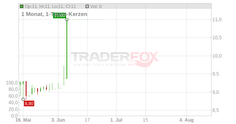 TXCOM             EO -,20 Chart