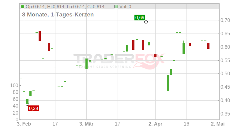 Entreparticuliers.com Chart
