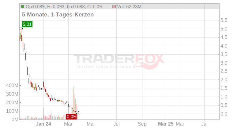 Fisker Inc. Chart