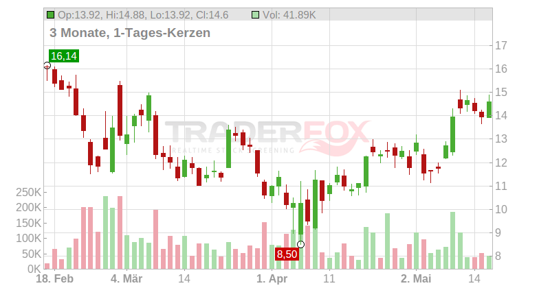 MARA Holdings Inc. Chart
