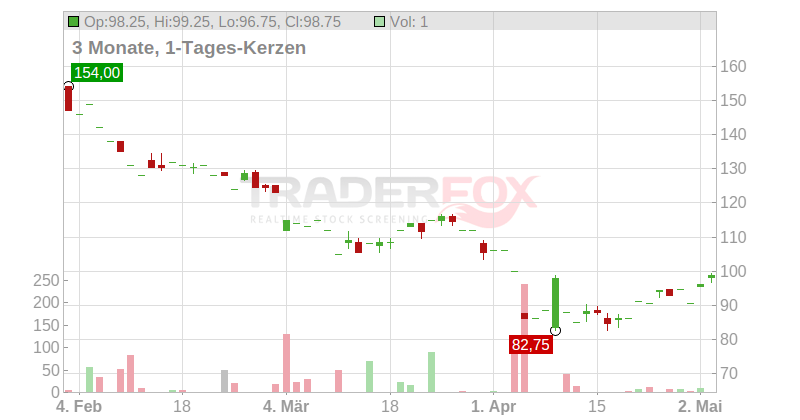Regal Beloit Corp. Chart