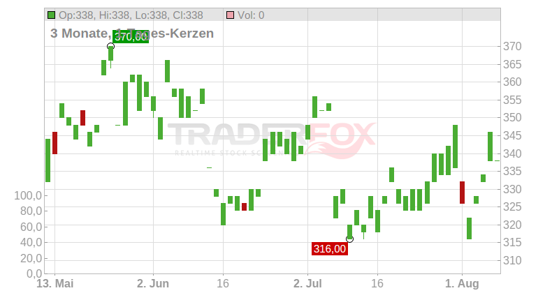Daily Journal Corp Chart