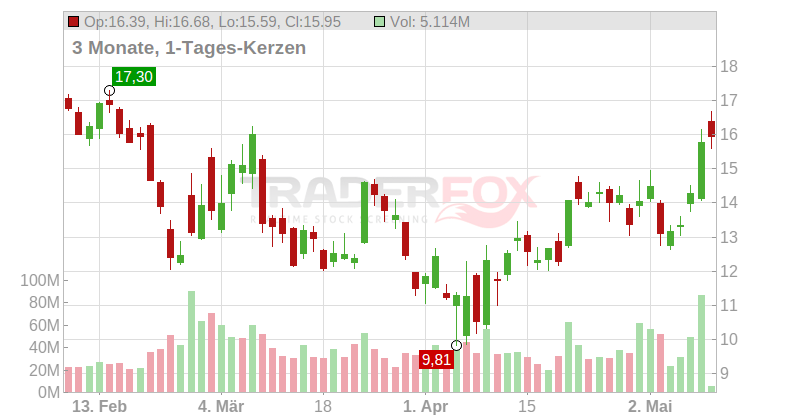 MARA Holdings Inc. Chart