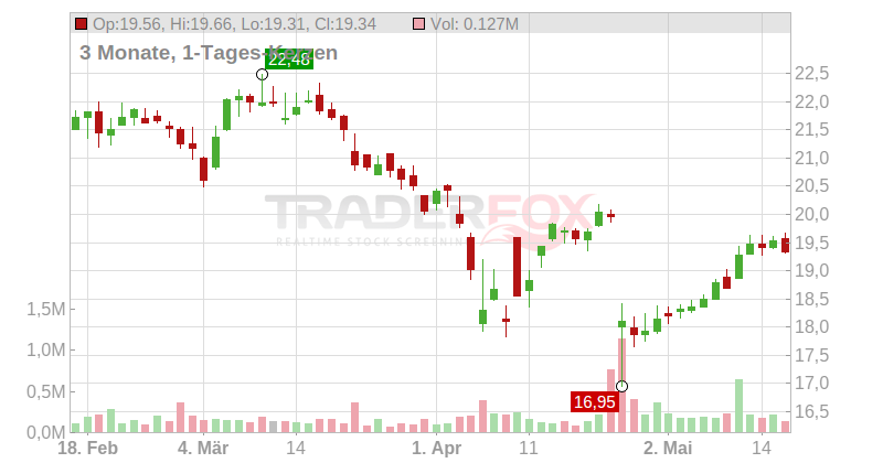KEMIRA OY Chart