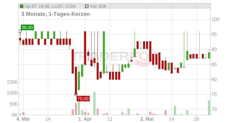 hep global 26 Chart