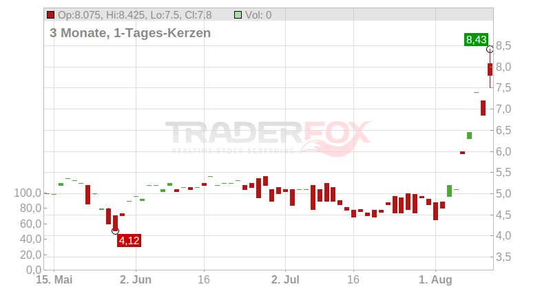 InfuSystem Holdings Inc. Chart