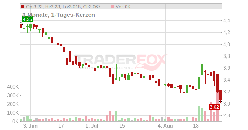 NX Filtration B.V. Chart