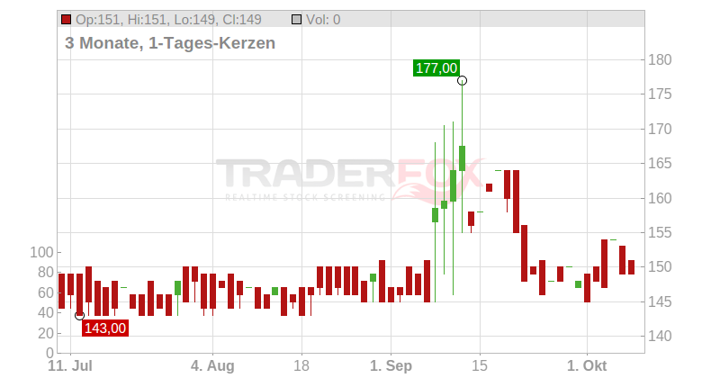 EXACOMPTA CLAIREF. NOM. Chart