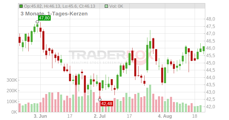 Amerisafe Inc. Chart