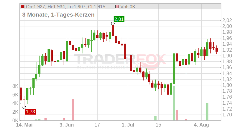 CENTRICA LS-,061728395 Chart